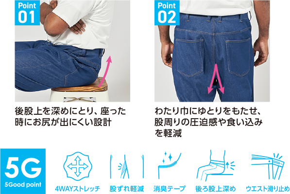 Point01:後股上を深めにとり、座った時にお尻が出にくい設計/Point02:わたり巾にゆとりをもたせ、股周りの圧迫感や食い込みを軽減 <5G 5good point>4WAYストレッチ/股ずれ軽減/消臭テープ/後ろ股上深め/ウエスト滑り止め