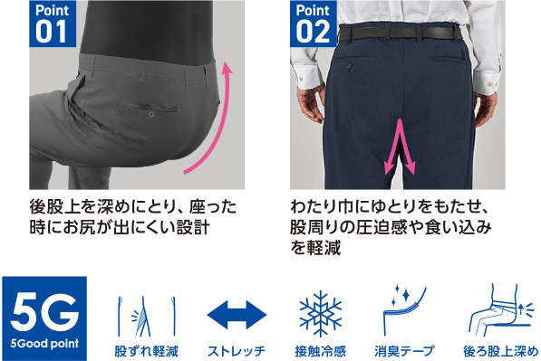 Point01:後股上を深めにとり、座った時にお尻が出にくい設計/Point02:わたり巾にゆとりをもたせ、股周りの圧迫感や食い込みを軽減 <5G 5good point>股ずれ軽減/ストレッチ/接触冷感/消臭テープ/後ろ股上深め