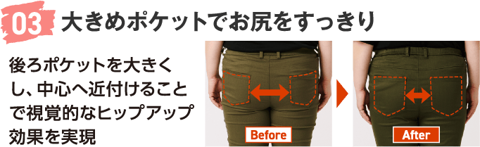 03 大きめポケットでお尻をすっきり 後ろポケットを大きくし、中心へ近付けることで視覚的なヒップアップ効果を実現