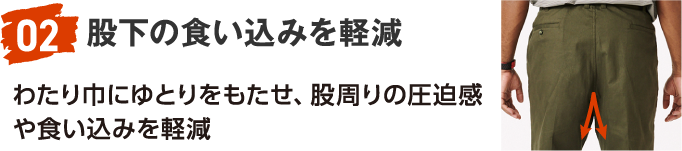 02 股下の食い込みを軽減 わたり巾にゆとりをもたせ、股周りの圧迫感や食い込みを軽減